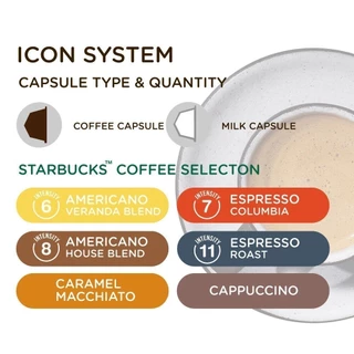 [เลือกรส] STARBUCKS BY NESCAFE DOLCE GUSTO เนสกาแฟ โดลเช่ กุสโต้ แคปซูลกาแฟ STARBUCKS 12แคปซูล/กล่อง (3กล่อง)