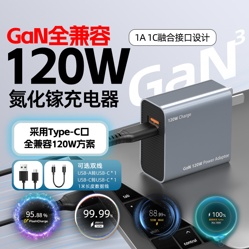 ชุดชาร์จเร็ว 120W สําหรับ Gallium Nitride PD65W