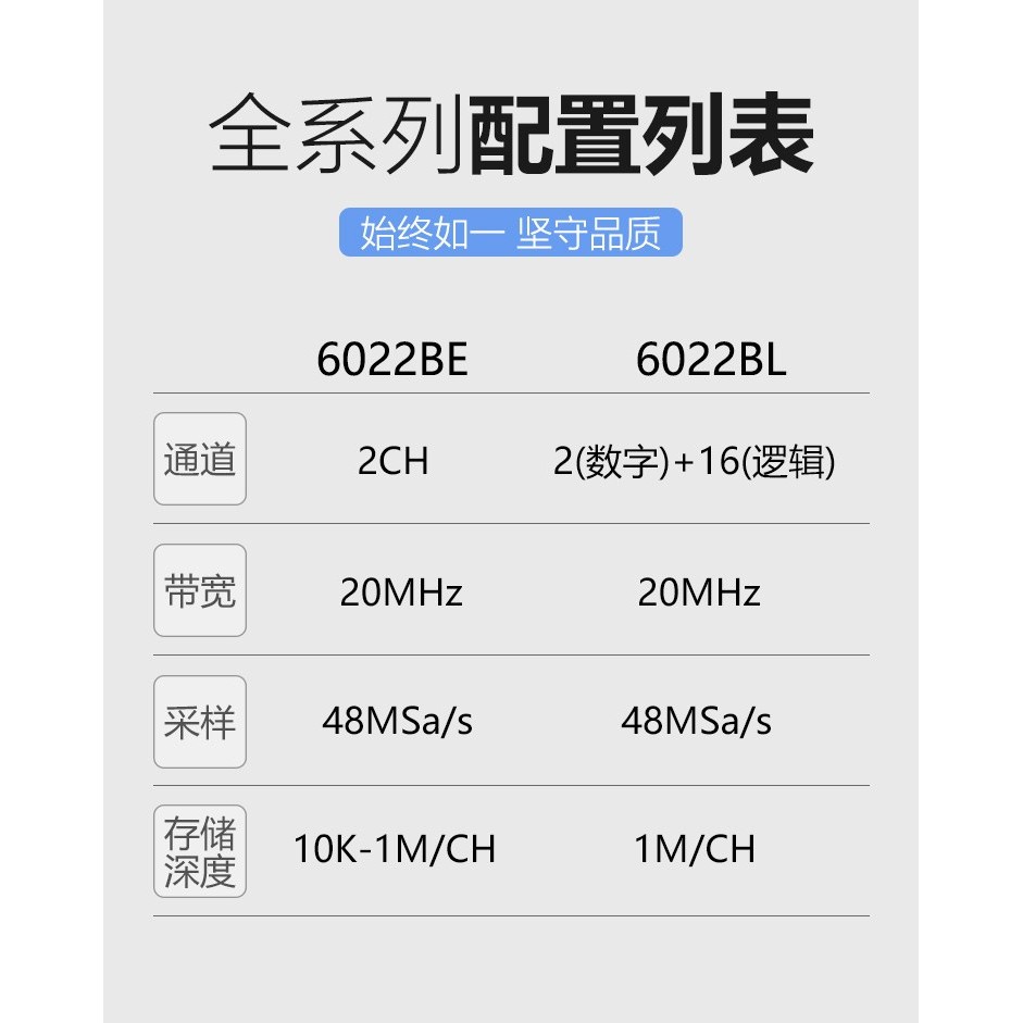 Hantek Oscilloscope 6022BL Virtual Oscilloscope USB Dual Channel Oscilloscope ขนาดเล็ก 20M จัดส่งฟรี