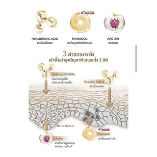 [Exp.2027]Eucerin Hyaluron-Filler + Elasticity 3D Serum 30 ml. (Radiance Lift 3D Serum)