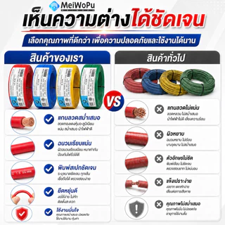 สายไฟ 4 สี ทองแดงหุ้มอะลูมิเนียม ขนาด 1.5 2.5 4 มม.SQ ทนทาน ยืดหยุ่น เลือกยาวได้ 20 50 100 เมตร
