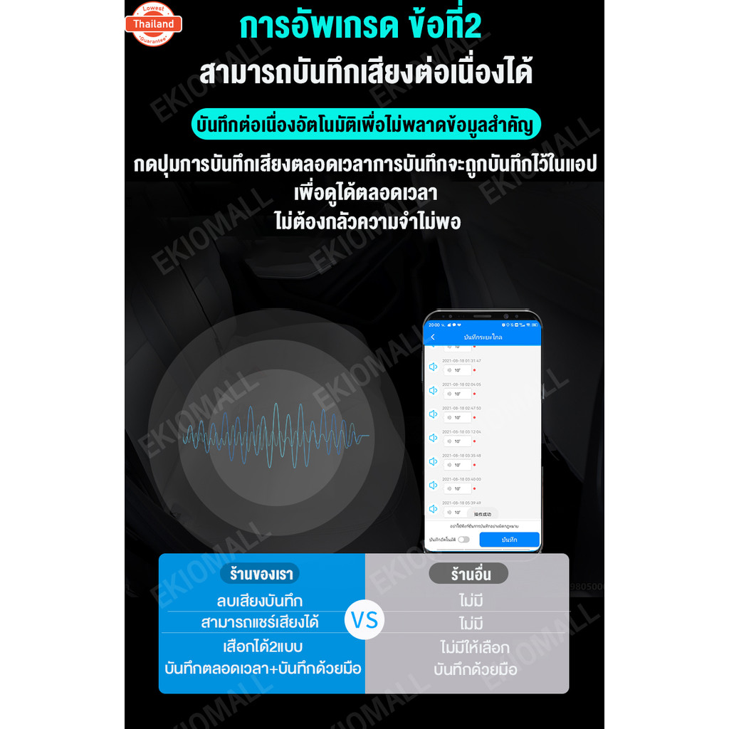 GPS ติดตามรถ ติดตามรถยนต์ 2025 ติดตาม แฟน จีพีเอสติดรถ มอเตอร์ไซค์ gps tracker  แม่นยำ ติดตามดาวเทีย