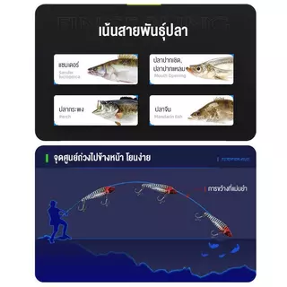 HALODN เหยื่อตกปลาโลหะ เหยื่อปลอม แบบสั่นสะเทือน เหยื่อตกปลาแขยง เหยื่อปลอมตกปลา VIB กระดี่เหล็ก เหยื่อตกปลา 7g 14g