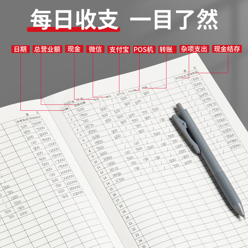Sinjin Daily Business Ledger Ledger Cash Fine Ledger Expense Expense Ledger Expense Ledger Expense L