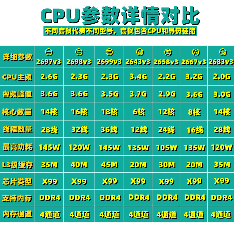 E5 2697V3 2643V3 2698V3 2667V3 CPU เซิร์ฟเวอร์