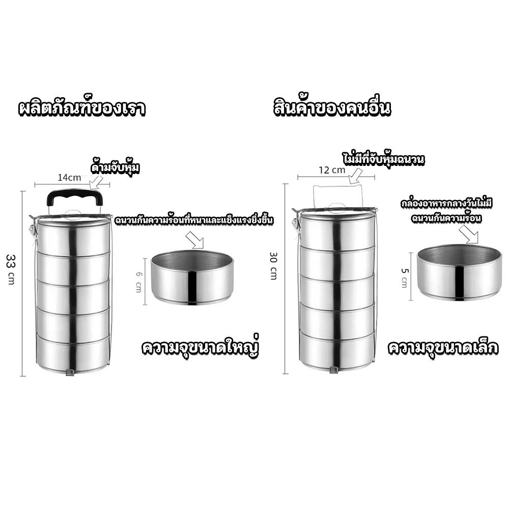 CMUSIC หนาจริงเกรด304 ปิ่นโตสแตนเลส ปิ่นโตใส่อาหาร ไร้สนิมให้บาดใจ  ปิ่นโตเก็บอุณหภูมิ 5ชั้น มั่นใจสะอาดปลอดภัย - รูปที่ 2