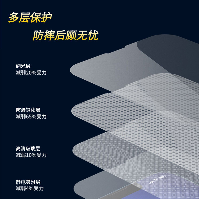 เหมาะสําหรับ LG G8 Dual-กล้องรุ่นกระจกนิรภัยฟิล์มLM-G820 แก้วG7 HD G710 Boundless G7+ป้องกันหน้าจอLM