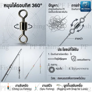 ลูกหมุนถังเรียบ ลูกหมุนตกปลา No. 2,4,6,8 อุปกรณ์สําหรับใช้ในการตกปลา แข็งแรงและทนทาน ลูกหมุนถัง