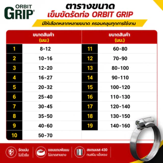 (C)ORBITเข็มขัดรัดท่อสแตนเลส430 ORBITสแตนเลส มาตรฐาน DIN3017 แคลมป์รัดสายยาง แคลมป์รัดท่อ หน้ากว้าง 9.5 มม. ขายแยกชิ้น