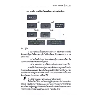 (ห่อปก) คู่มือเตรียมสอบกฎหมายรัฐธรรมนูญคดีพิเศษตามรัฐธรรมนูญ พร้อมถาม-ตอบ / รศ.ดร.พนารัตน์ มาศฉมาดล