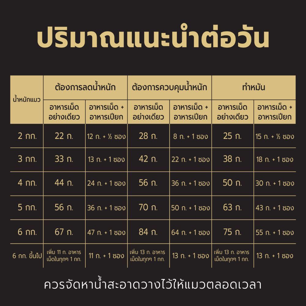 PURINA PRO PLAN طعام جاف للقطط 1.5 كغ — صورة 7
