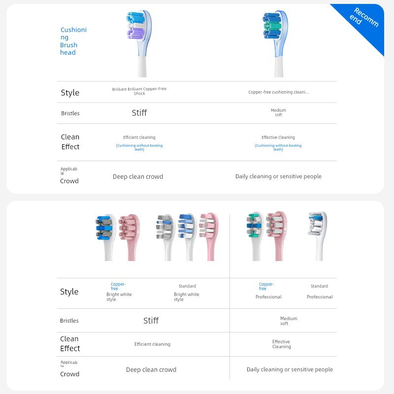 แปรงสีฟัน toothbrush Beitojia ปรับให้เข้ากับ usmile หัวแปรงสีฟันไฟฟ้า P20pro/Y1S/Y4/U2S/P1/Replaceme