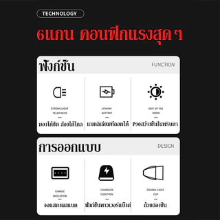 ของแท้ 100% ไฟฉายคาดหัว P90ไฟฉายติดศรีษะ ไฟฉายคาดหัวแรงสูงไฟส่องกบชาร์จใหม่ได้กันน้ำสำหรับแคมป์ปิ้งกลางแจ้งล่าสัตว์ตกปลา