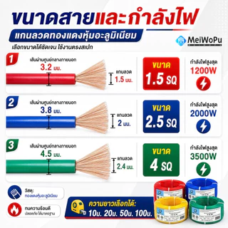 สายไฟ 4 สี ทองแดงหุ้มอะลูมิเนียม ขนาด 1.5 2.5 4 มม.SQ ทนทาน ยืดหยุ่น เลือกยาวได้ 20 50 100 เมตร