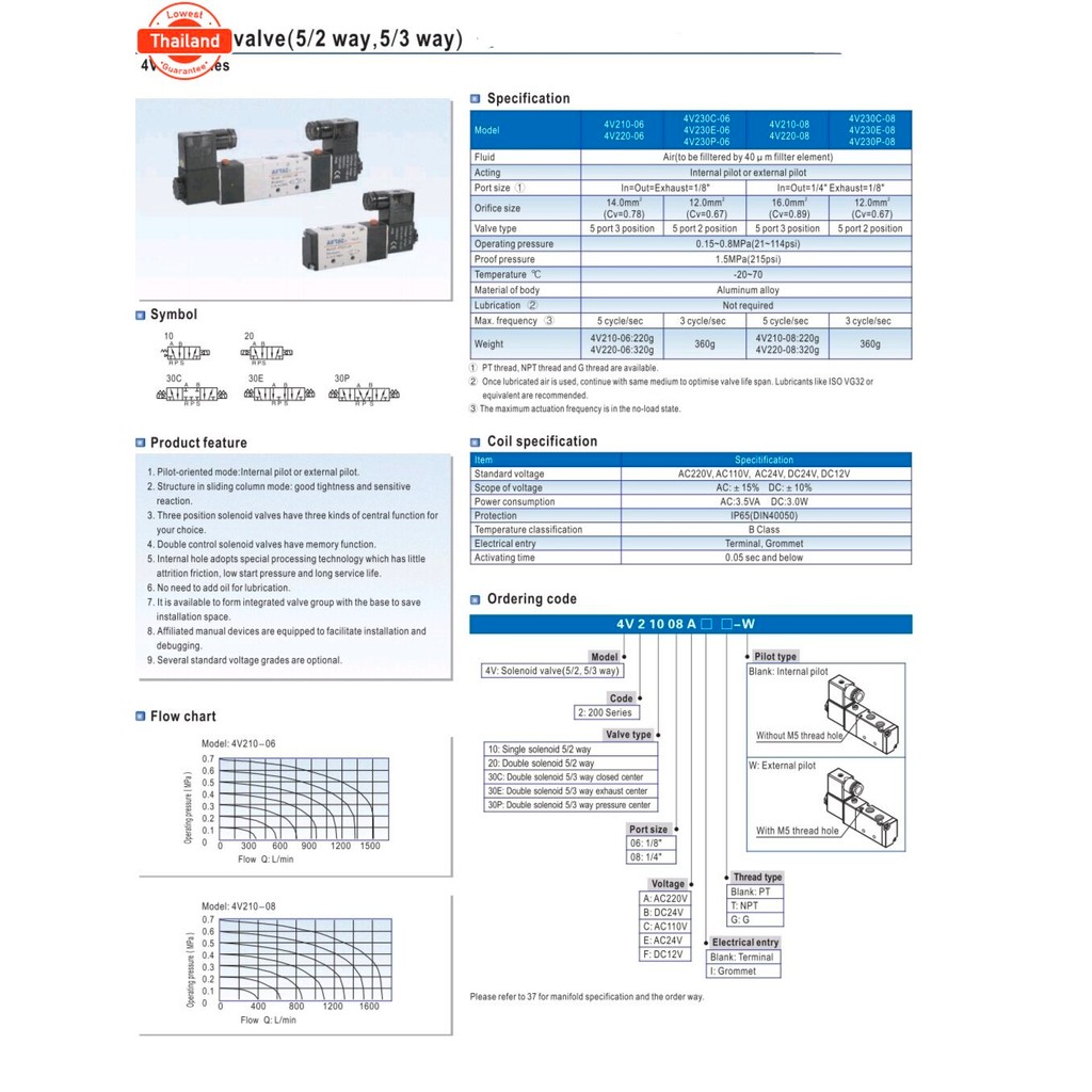 4V210-08DC24V,4V210-08AC220V5/2PT1/4" Solidnoil valve
