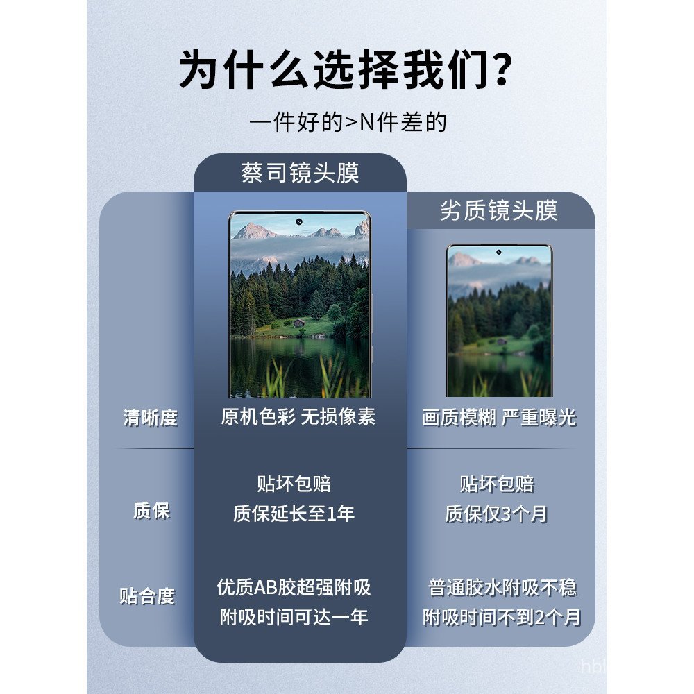 เหมาะสําหรับ vivox300pro ฟิล์มเลนส์ vivox300 ฟิล์มป้องกันกล้องด้านหลัง x300por กระจกนิรภัย x200spro 