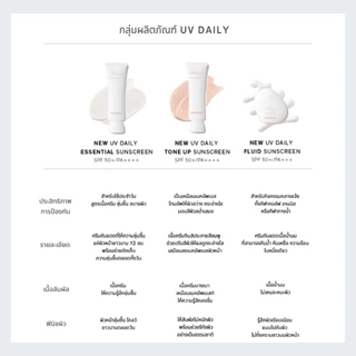 SULWHASOO UV Daily Sunscreen SPF 50+/ PA+++ 50ml./30ml. โซลวาซู ครีมกันแดด สูตรเอสเซนเชียล/โทนอัพ