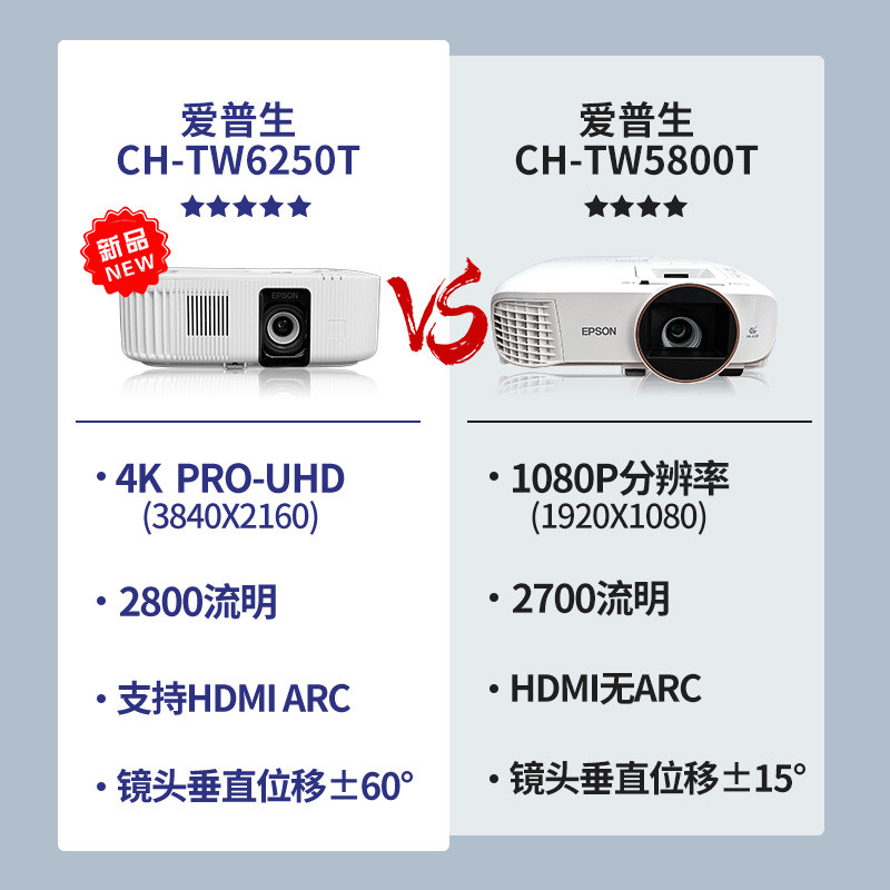 Epson TW6250T/TZ2800/FH02/6280T HD 4K โปรเจคเตอร์ โปรเจคเตอร์โฮมเธียเตอร์