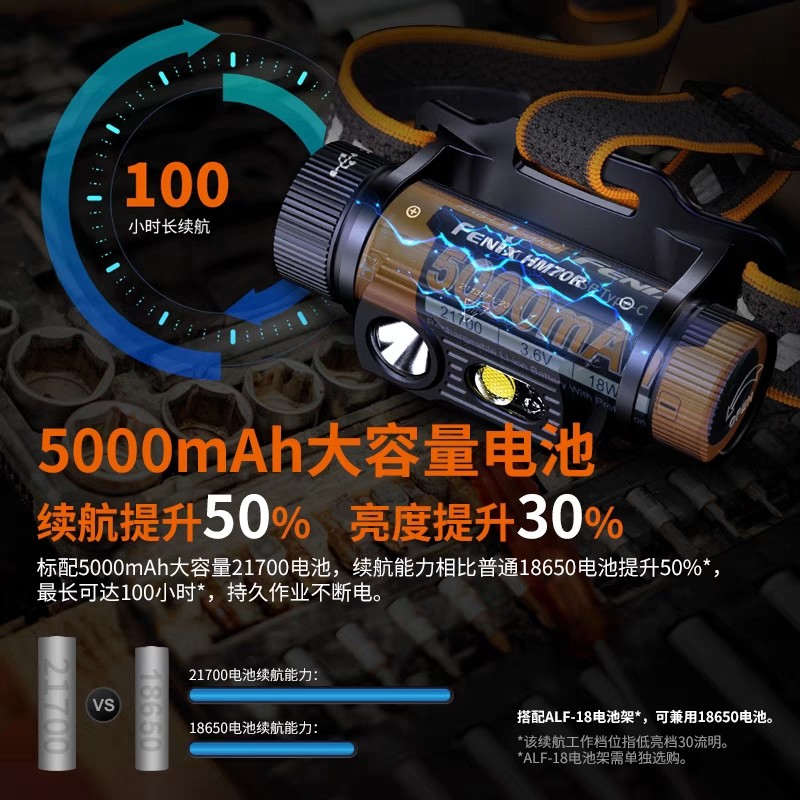 Fenix Phoenix HM70R ไฟหน้าแสงที่แข็งแกร่งชาร์จ Super Bright 21700 แบตเตอรี่อายุการใช้งานแบตเตอรี่ยาว