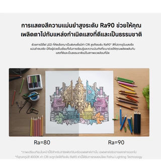 🛵มีส่งด่วน💨 Xiaomi Mi Magnetic Reading Light Bar โคมไฟแม่เหล็ก ไฟแม่เหล็กติดขอบจอ สำหรับอ่านหนังสือ รับประกัน 1 ปี