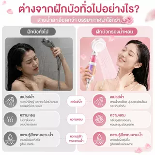 Grace หัวฝักบัวอโรม่า กรองน้ำ4ชั้น แรงดันสูง น้ำอ่อนโยนต่อผิว มีกลิ่นหอมหลายชนิด ทนทาน ติดตั้งง่าย รองรับ COD