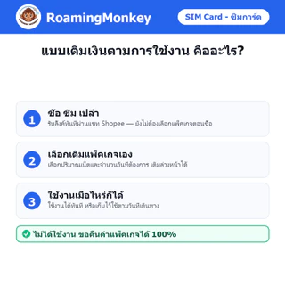 SIM China 4G/5G เติมเงินตามการใช้งาน ซิมเดินทาง ท่องเที่ยว จีน เครือข่าย Unicom Telecom โดย RoamingMonkey