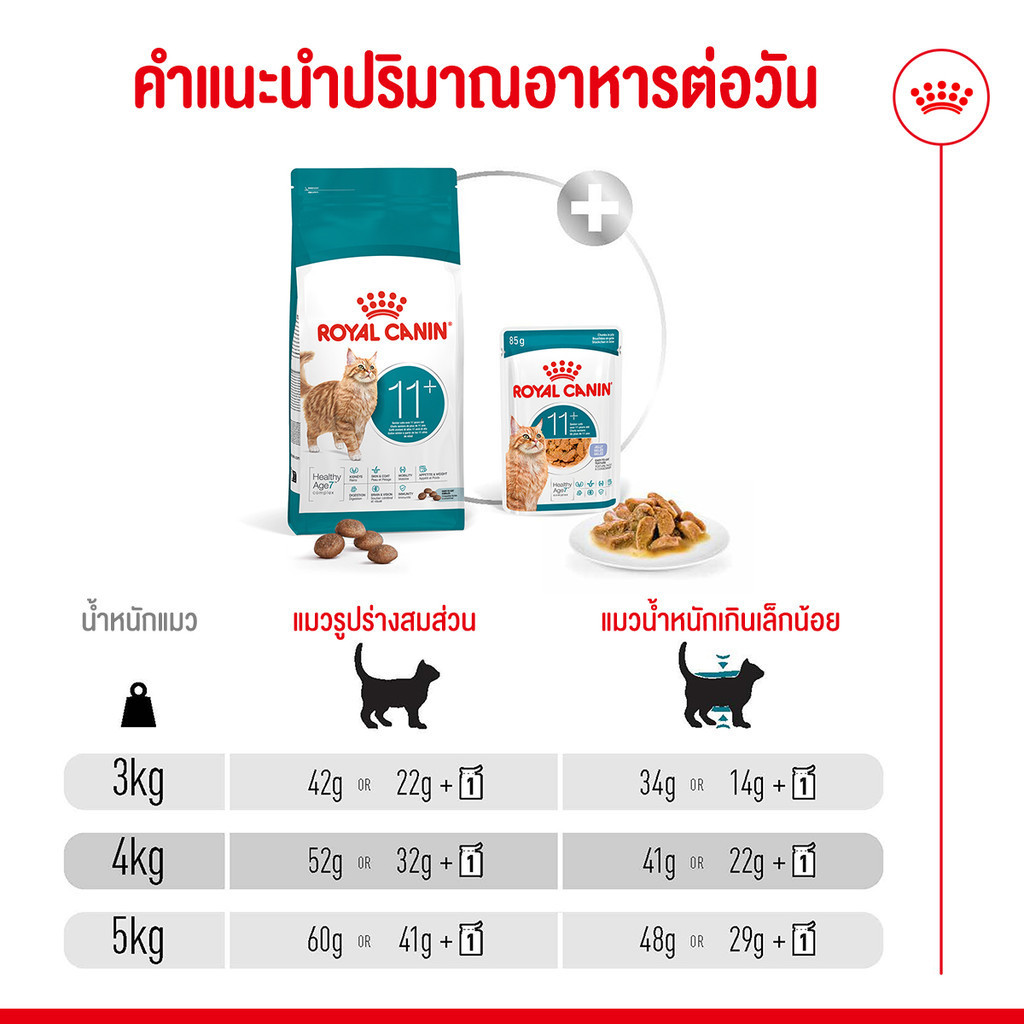 Royal Canin طعام قطط مسنة Ageing 11+ ‏2 كغ — صورة 2