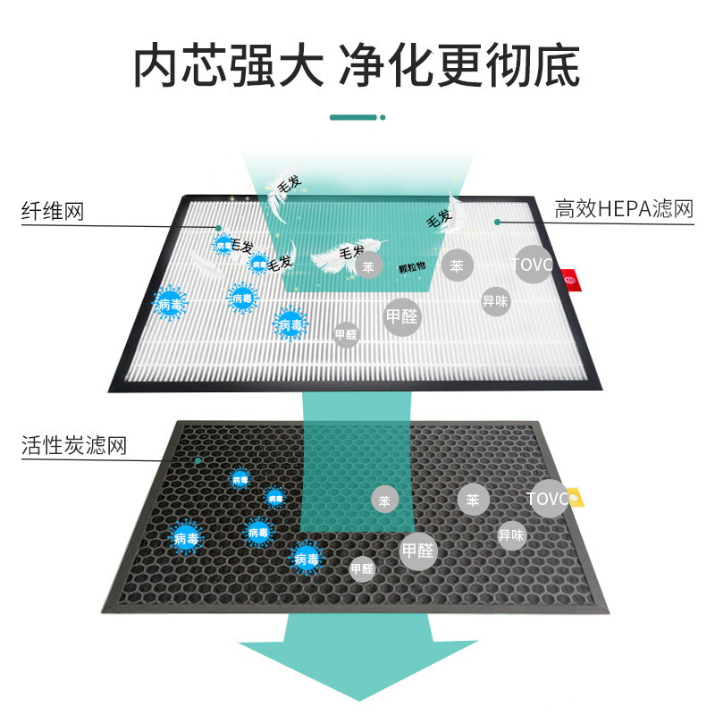 เหมาะสําหรับ Honeywell ตาข่ายกรองเครื่องฟอกอากาศ KJ300F/305F/370F/PAC/JAC/35M องค์ประกอบตัวกรอง