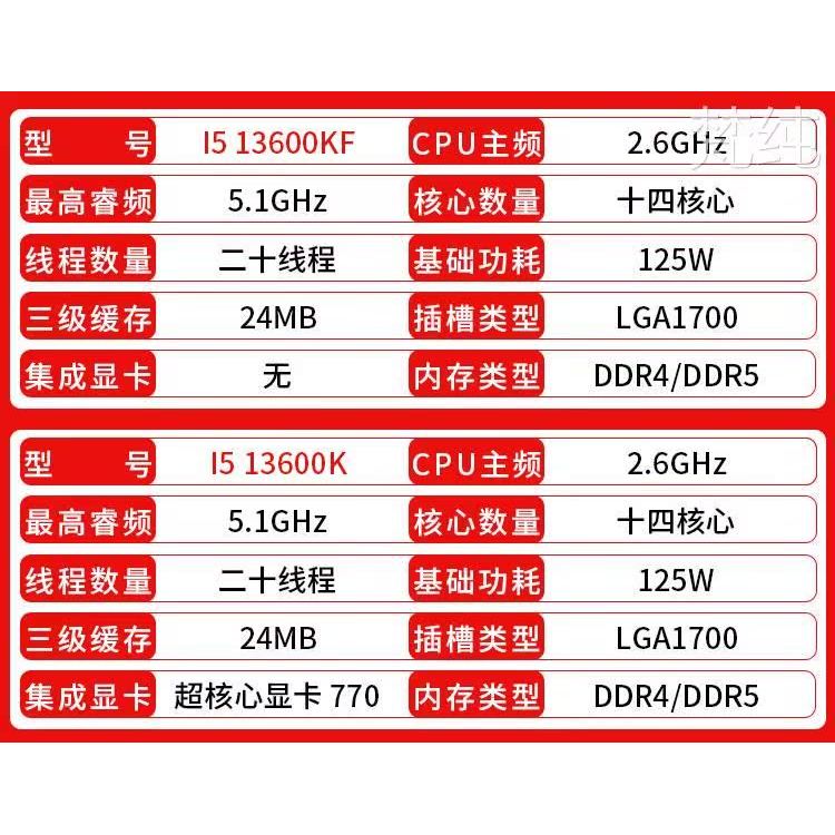 I5 13400/F 13490F 13600KF I7 13700KF I9 13900K/KF หลวมชิ้นกล่อง CPU