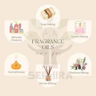 หัวน้ำหอมกลิ่น ไวท์มัส White Musk Fragrance oil ใช้ทำสบู่ ทำโลชั่น น้ำหอมฉีดตัว ทำเทียน เครื่องหอม
