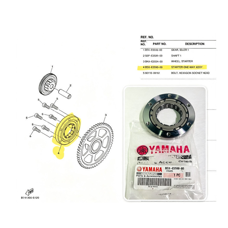 อะไหล่ XMAX250 & XMAX300& XMAX V1-V3 STARTER ONE WAY MAGNET BEARING B5X-E5950-00