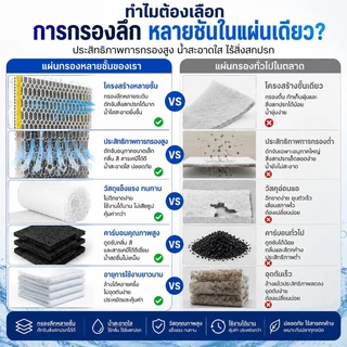 ใยกรองตู้ปลา 8D รุ่นนาโน ความละเอียดสูง ดักจับตะกอน มูลปลาและเศษอาหารได้ดีเยี่ยม เหมาะอ่างและตู้เลี้ยงปลาทุกชนิด