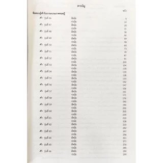 (ขายแพงกว่าปก) รวมข้อสอบพร้อมแนวคำตอบ การฝึกอบรมวิชาว่าความ ภาคทฤษฎี รุ่นที่ 46-66 สภาทนายความ TBK0801 sheetandbook ALX