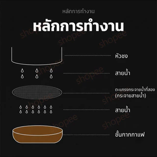 【จัดส่งทันที】Ultra-thin 0.2mm Puck Screen 304 แผ่นตาข่ายกรองกาแฟ สเตนเลส แผ่นกระจายน้ำ เครื่องชงกาแฟ ใช้ซ้ำได้