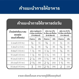 [เซตสุดคุ้ม] Hill's Science Diet Puppy Small & Mini อาหารลูกสุนัขพันธุ์เล็ก หรือแม่สุนัขตั้งท้อง ขนาด 1.5 กก./ถุง(3 ถุง)