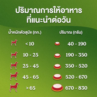 [เลือกขนาดได้] Friskies อาหารสุนัข สุนัขโต รสเนื้อ