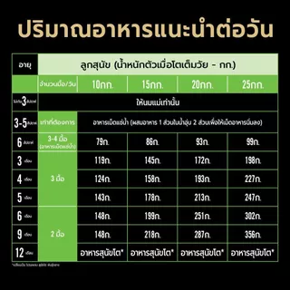 [เลือกรสชาติได้] Purina PRO PLAN Dog อาหารสุนัข 3 kg
