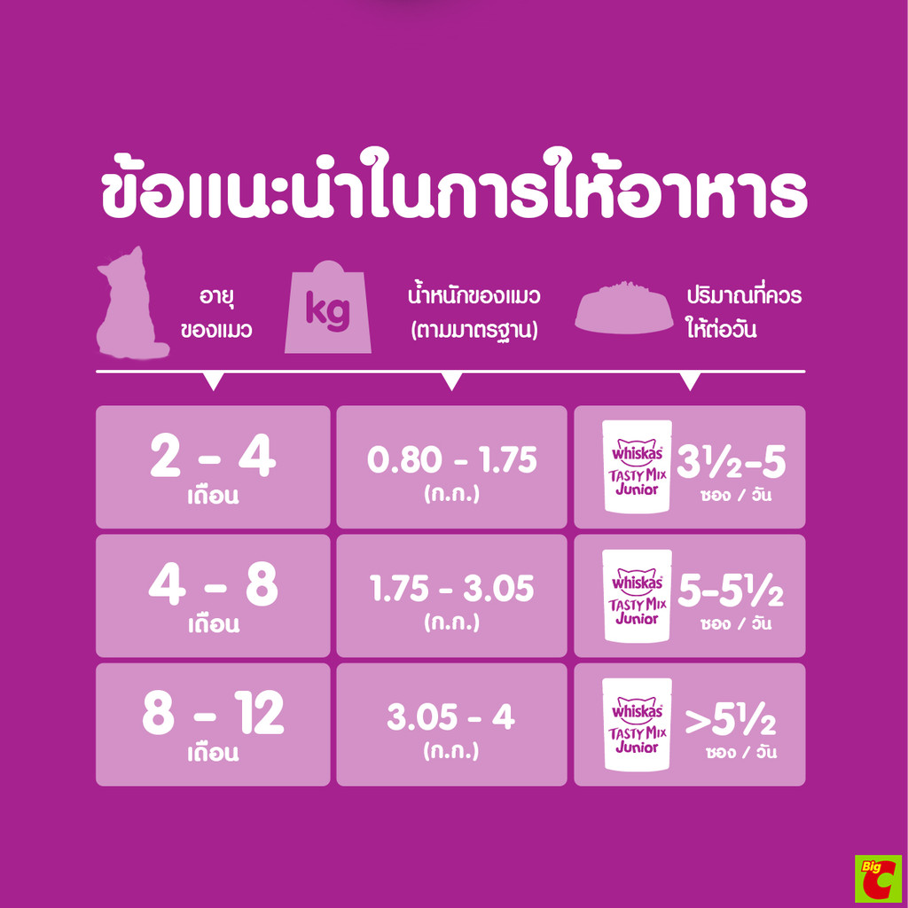 Whiskas Junior طعام قطط صغيرة رطب بالتونة 80 غ — صورة 8