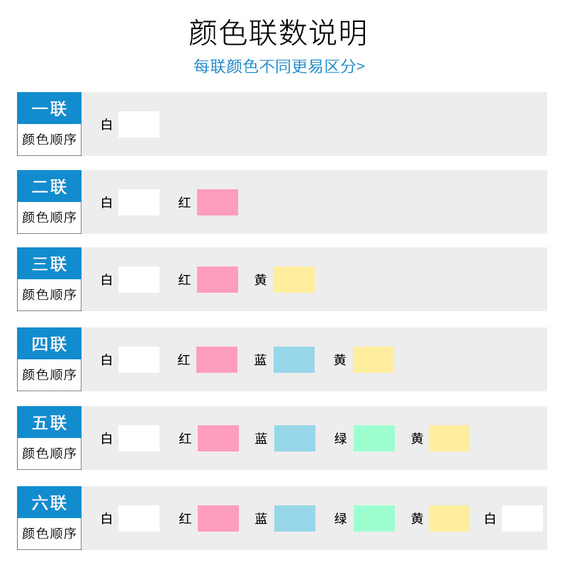 กระดาษพิมพ์คอมพิวเตอร์ประเภทเข็ม Double Triple Quadruple Five-Link Two-Link Two-Minute Three-Minute 