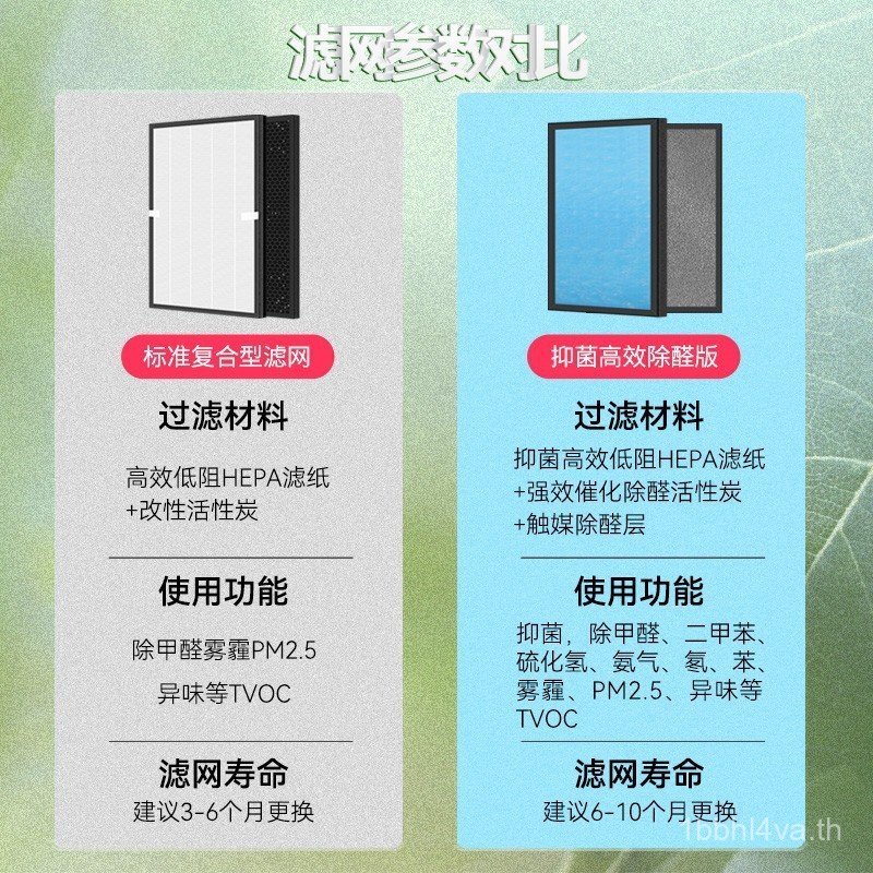 เหมาะสําหรับ Haier Mother Baby เครื่องฟอกอากาศกรองตาข่าย KJ410F-HY01A/HY01B/HY01Z High-Efficiency Fi