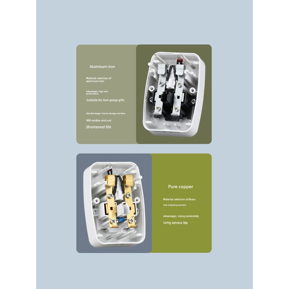 Global Universal Travel International Conversion Socket Dual USB Power Plug แบบพกพามาตรฐานยุโรปอังกฤ