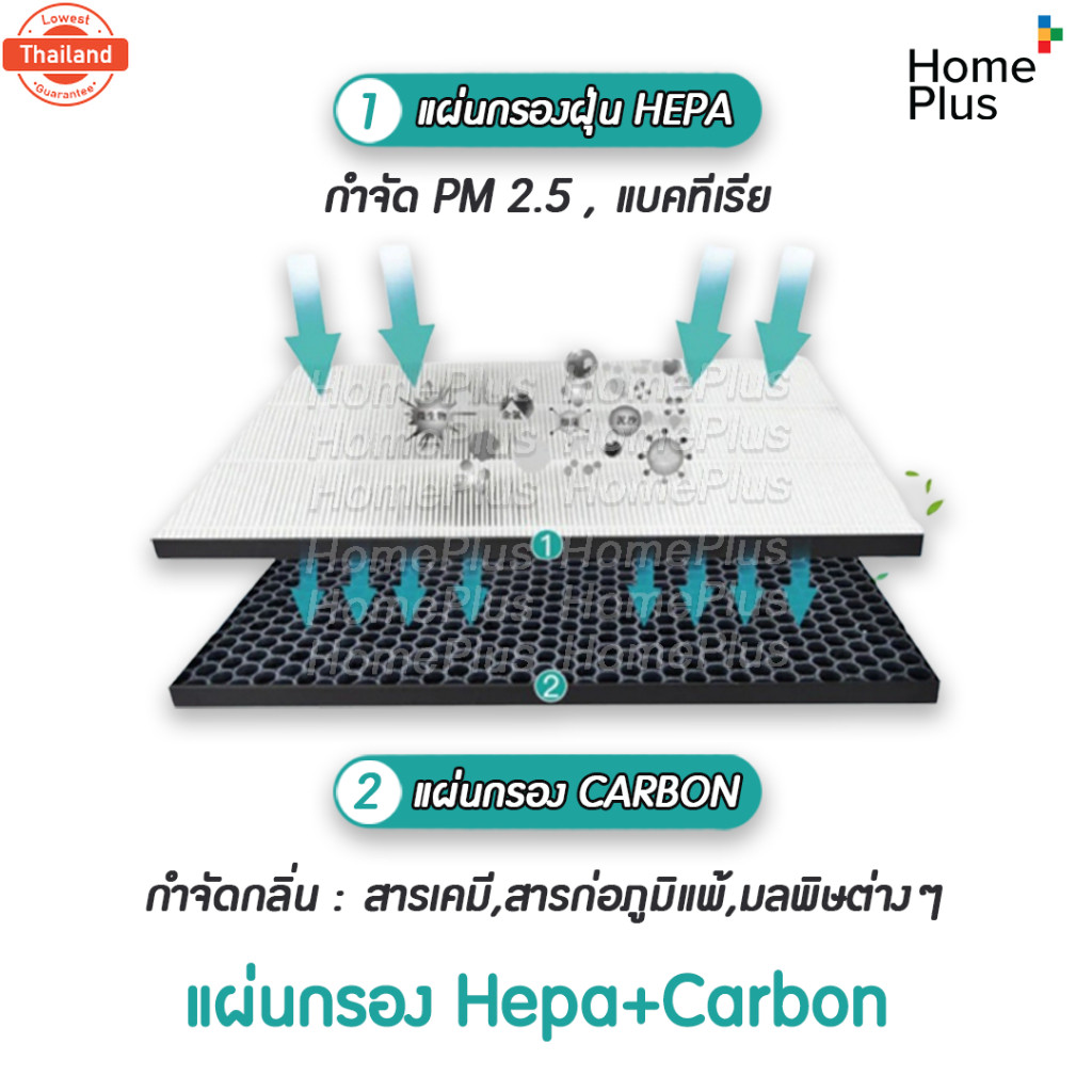 ไส้กรองอากาศ Electrolux Flow A3 รุ่น FA31-202GY / FA31-203BL / FA31-200WT / EP32-26UGA Electrolux EF