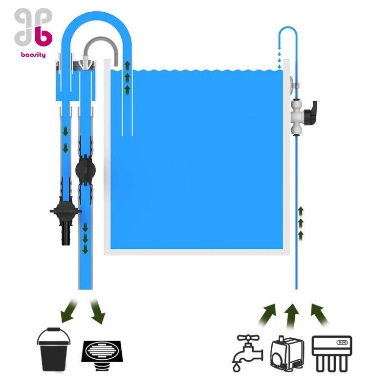 ความBaosity Siphon Hang on Overflow Box ที่มีประสิทธิภาพ Stable Flow Aquarium Filter อุปกรณ์เสริมสํา