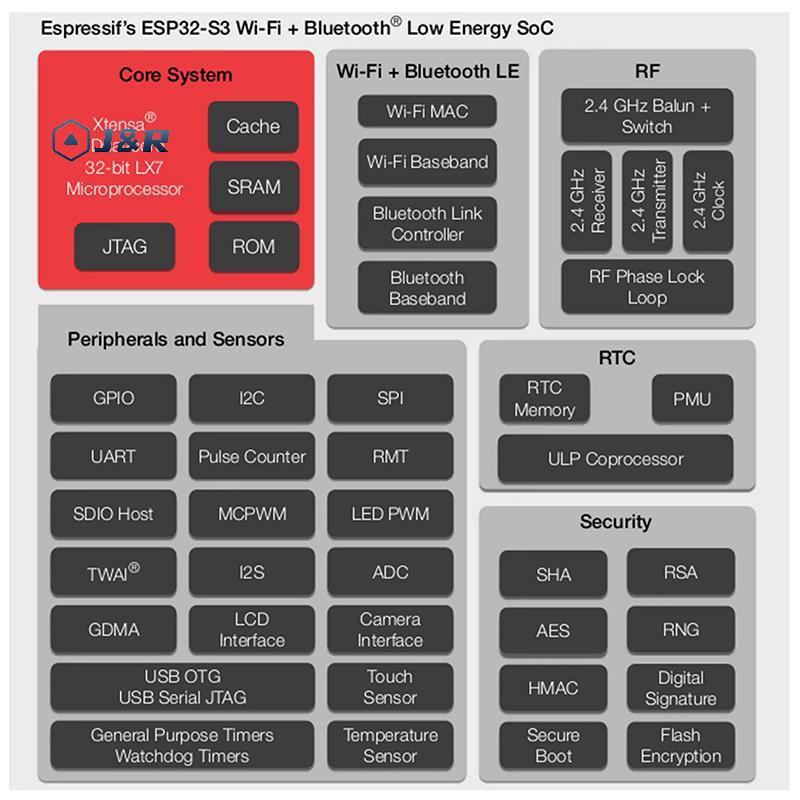 J&R> ESP32-S3 CAM WiFi N16R8 บอร์ดพัฒนาสนับสนุน OV2640 กล้องสําหรับโครงการควบคุมการเข้าถึงอัจฉริยะ