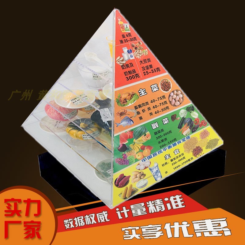 2026 Version Food Pagoda Chinese Resident Food Balance Pagoda Food Food Pyramid Nutritious Food Mode