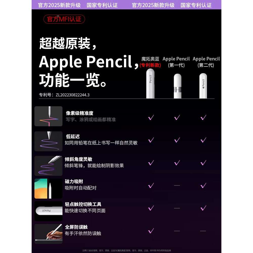 เหมาะสําหรับ apple apple pencil Capacitive Pen applepencil 2nd 8th Generation ipad9 ที่เขียนด้วยลายม