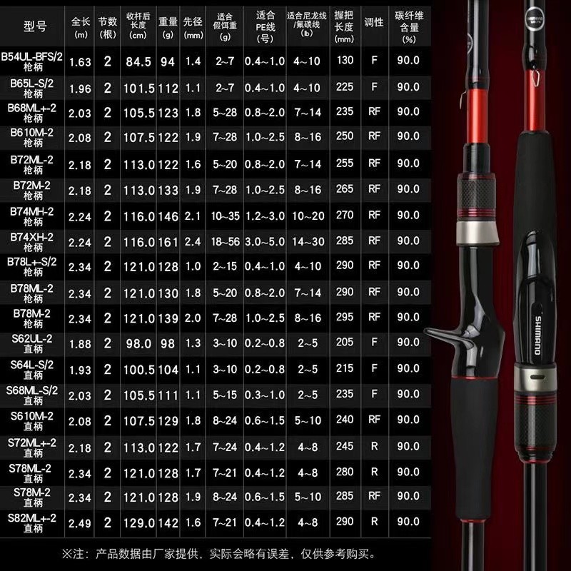 ไม้เบ็ด Majestic XT ของ SHIMANO สไตล์ใหม่ ใช้วัสดุคาร์บอน ออกแบบเพื่อการตกปลาระยะไกล