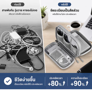 กระเป๋าจัดเก็บอุปกรณ์ดิจิทัล กันน้ำ EVA กล่องเก็บสายชาร์จ สายเคเบิล หูฟัง Power Bank เมาส์ อะแดปเตอร์ พกพาสะดวก