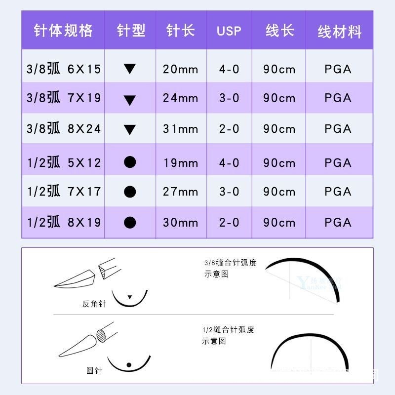 7.26สัตว์สัตว์เข็มสัตว์เลี้ยงถอดชิ้นส่วนเย็บpgaคอลลาเจนดูดซับได้กระทู้ฟรีด้วยวัสดุสิ้นเปลืองศัลยกรรม