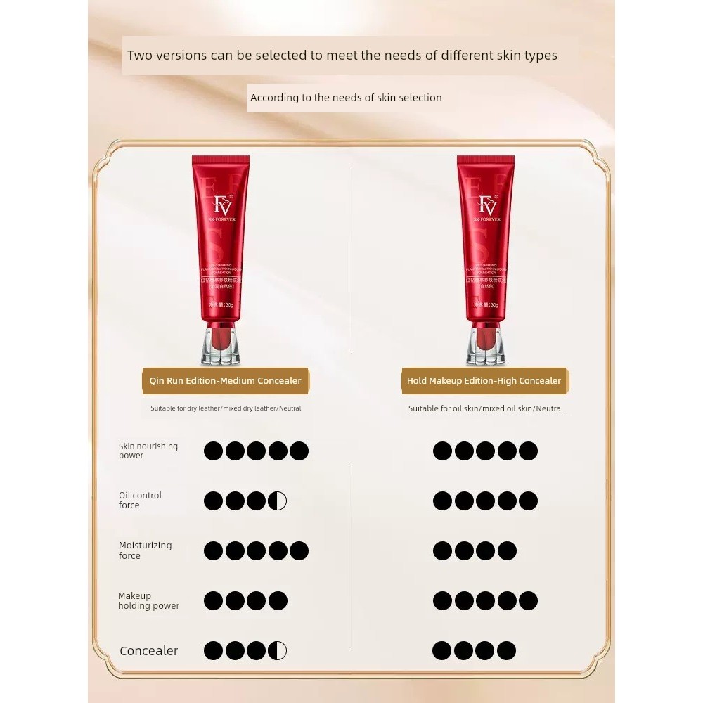 รองพื้น ไพรเมอร์ FV Red Diamond Skin Nourishing Liquid Foundation ติดทนนานไม่มีแต่งหน้าคอนซีลเลอร์ยั